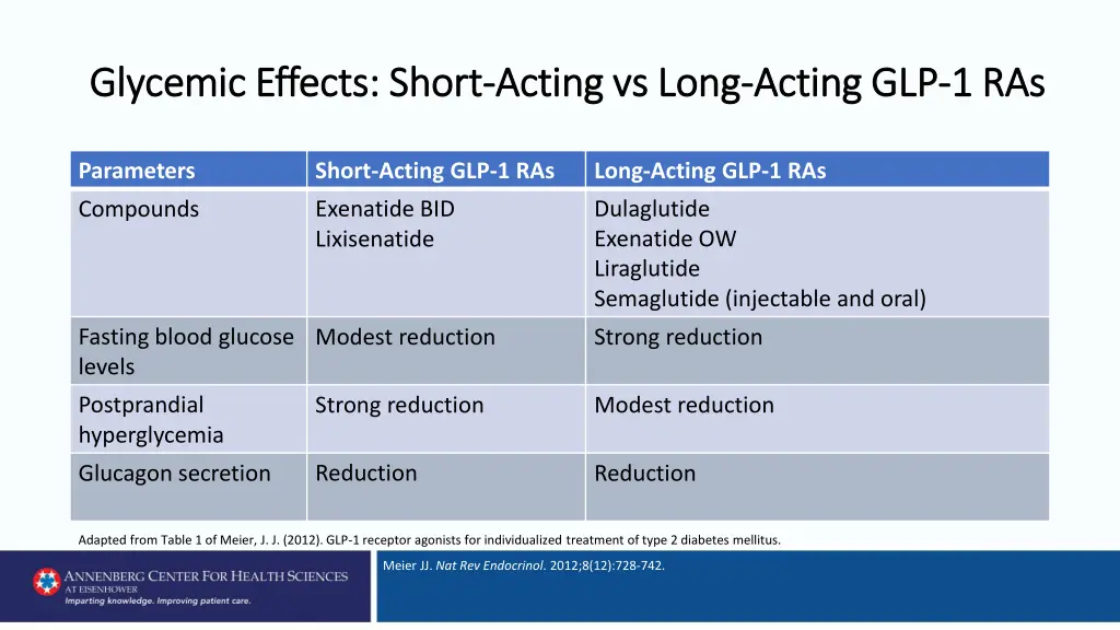 glycemic effects short glycemic effects short