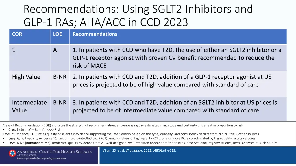 recommendations using sglt2 inhibitors