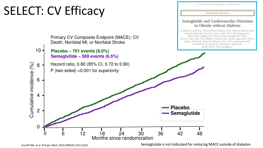 select cv efficacy