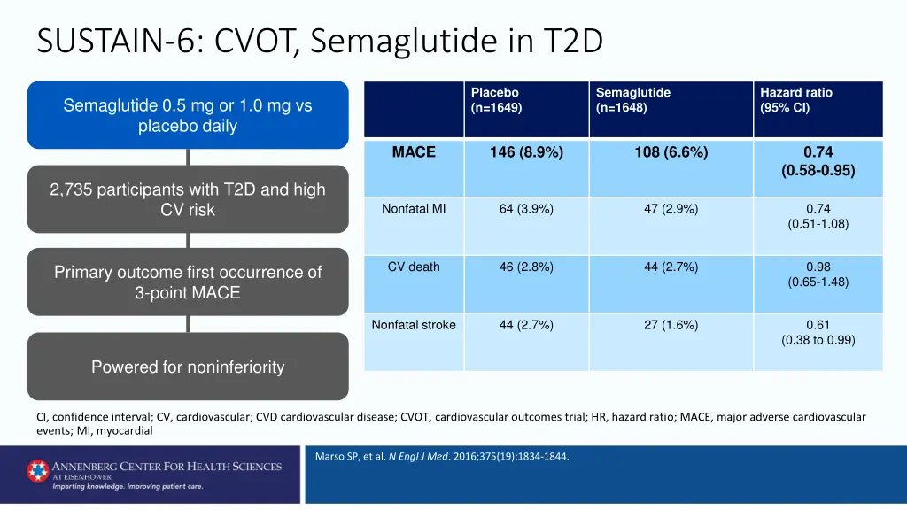 sustain 6 cvot semaglutide in t2d