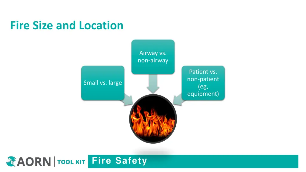 fire size and location