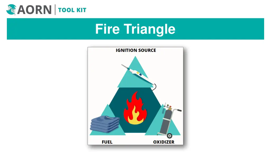 fire triangle