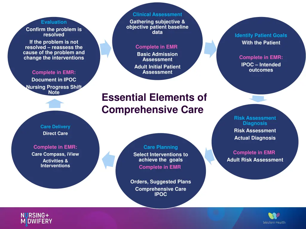 clinical assessment gathering subjective