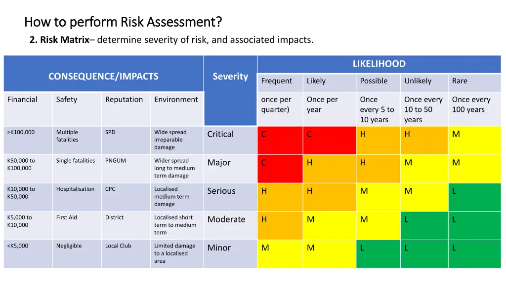 how to perform risk assessment how to perform 1