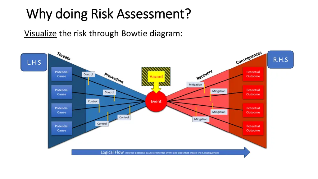 why doing risk assessment why doing risk 1