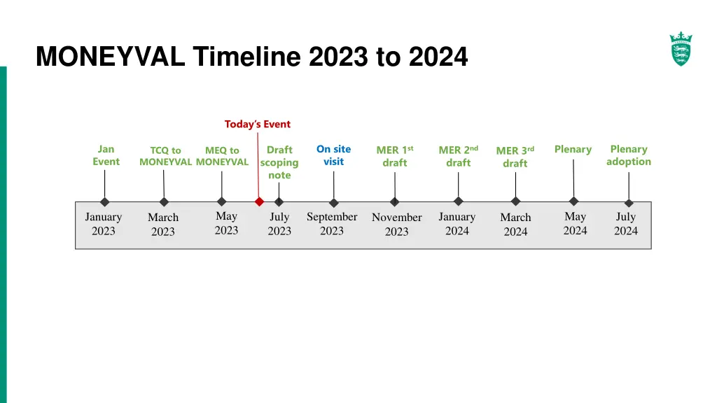 moneyval timeline 2023 to 2024