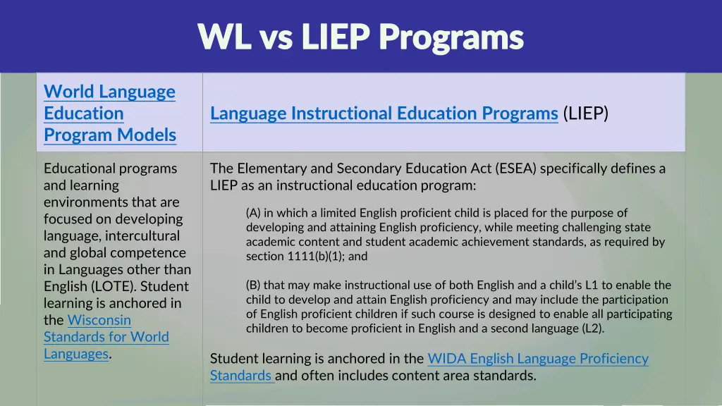 wl vs liep programs wl vs liep programs