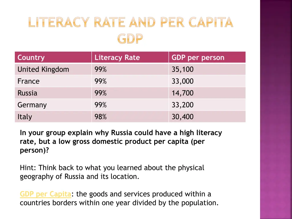 literacy rate and per capita gdp