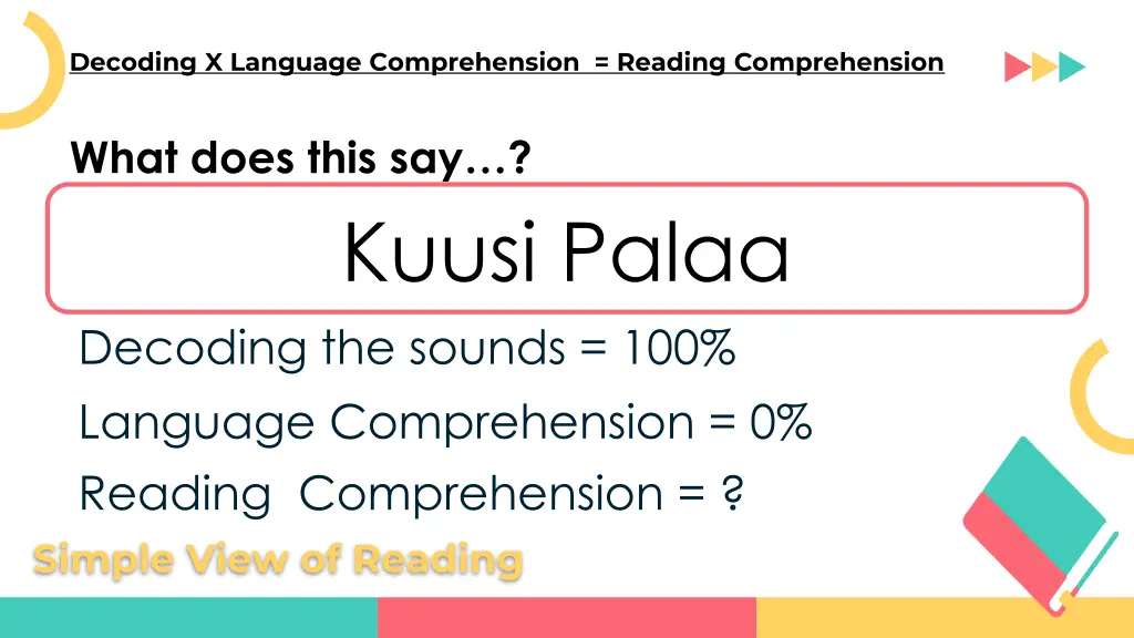 decoding x language comprehension reading 2