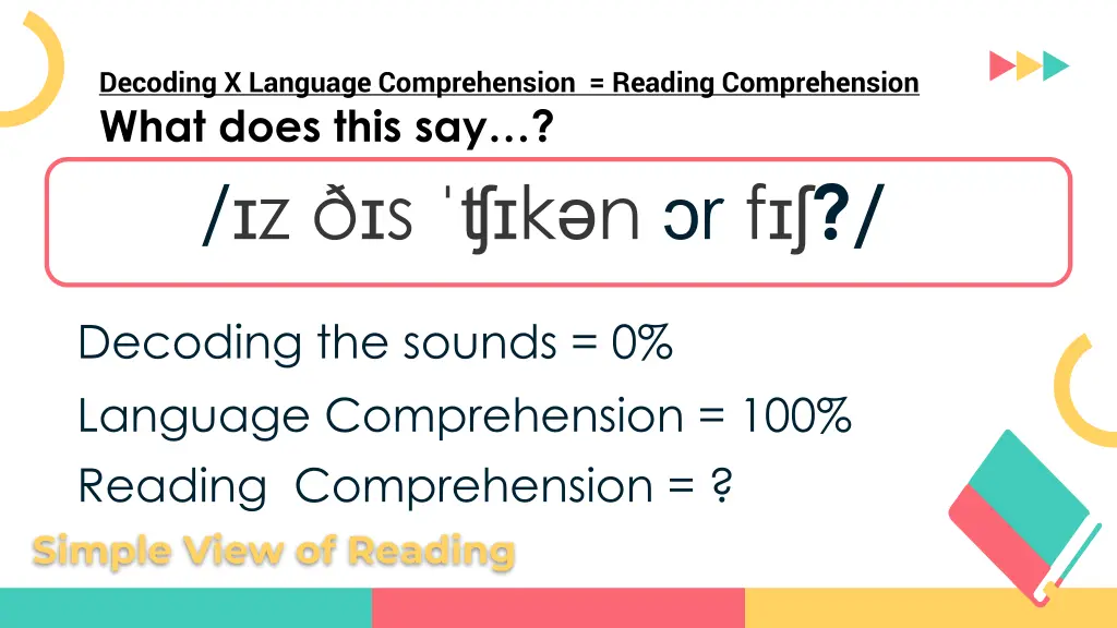 decoding x language comprehension reading