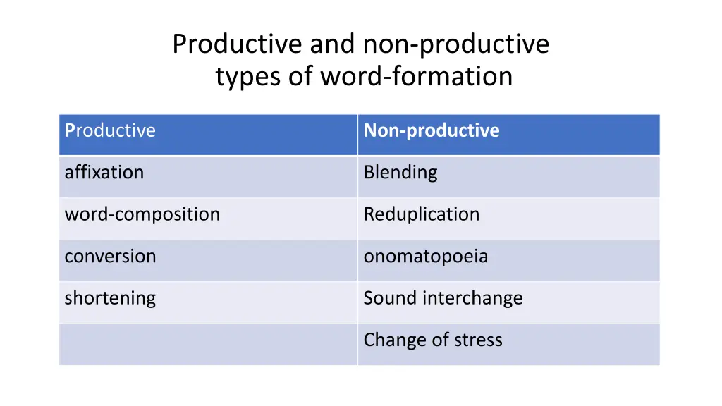 productive and non productive types of word