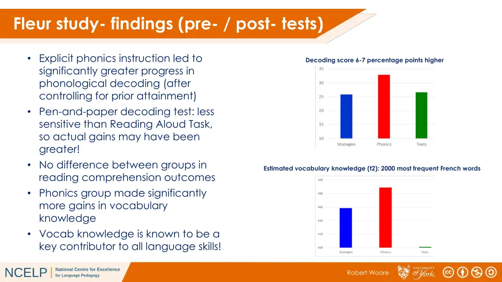 fleur study findings pre post tests