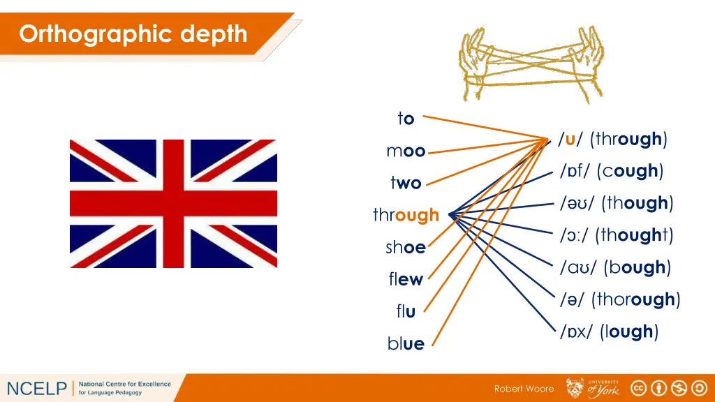 orthographic depth 1