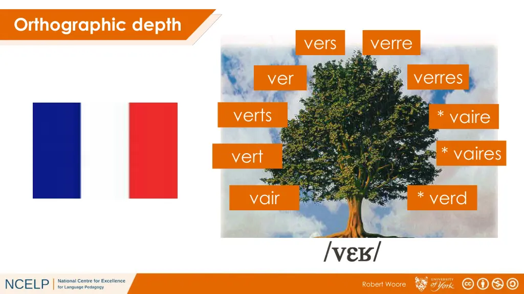 orthographic depth 2