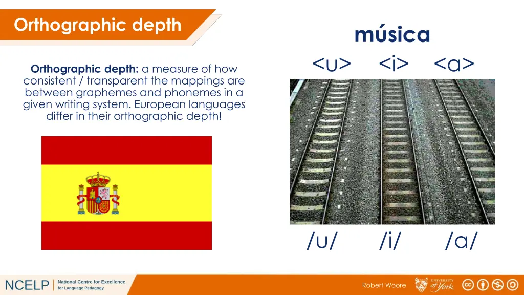 orthographic depth