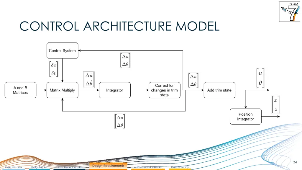 control architecture model 1