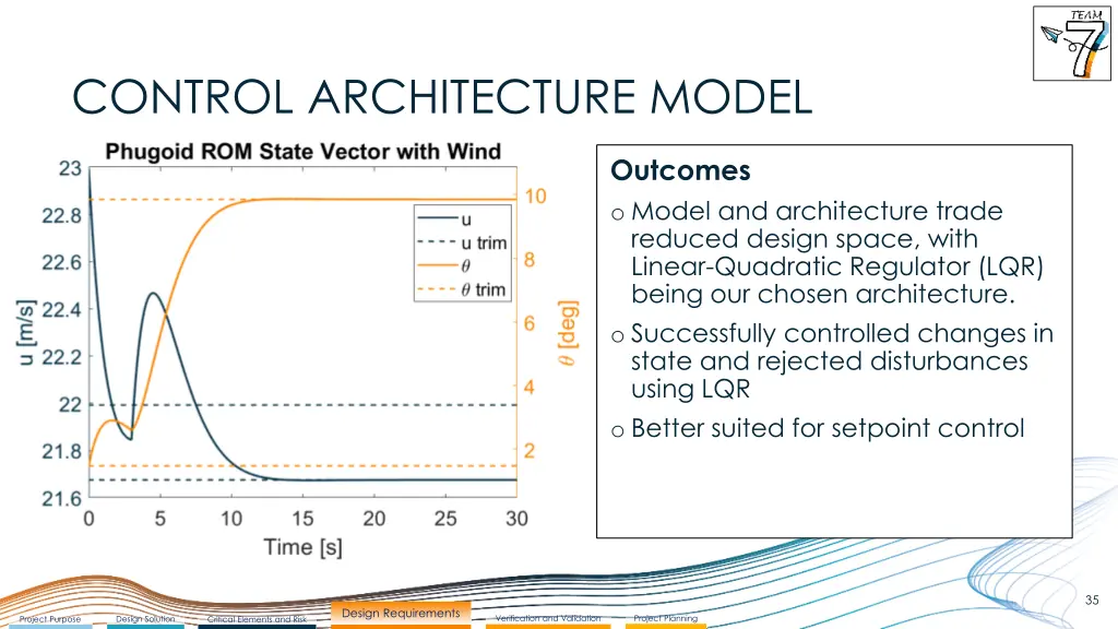 control architecture model 2