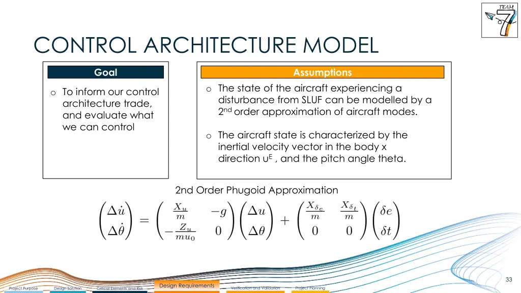 control architecture model