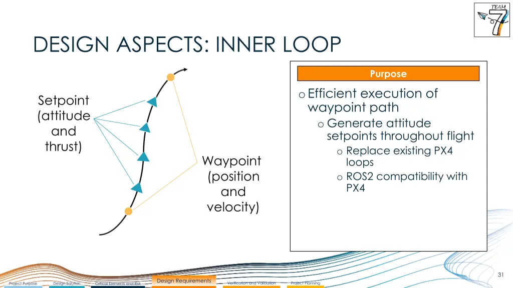 design aspects inner loop