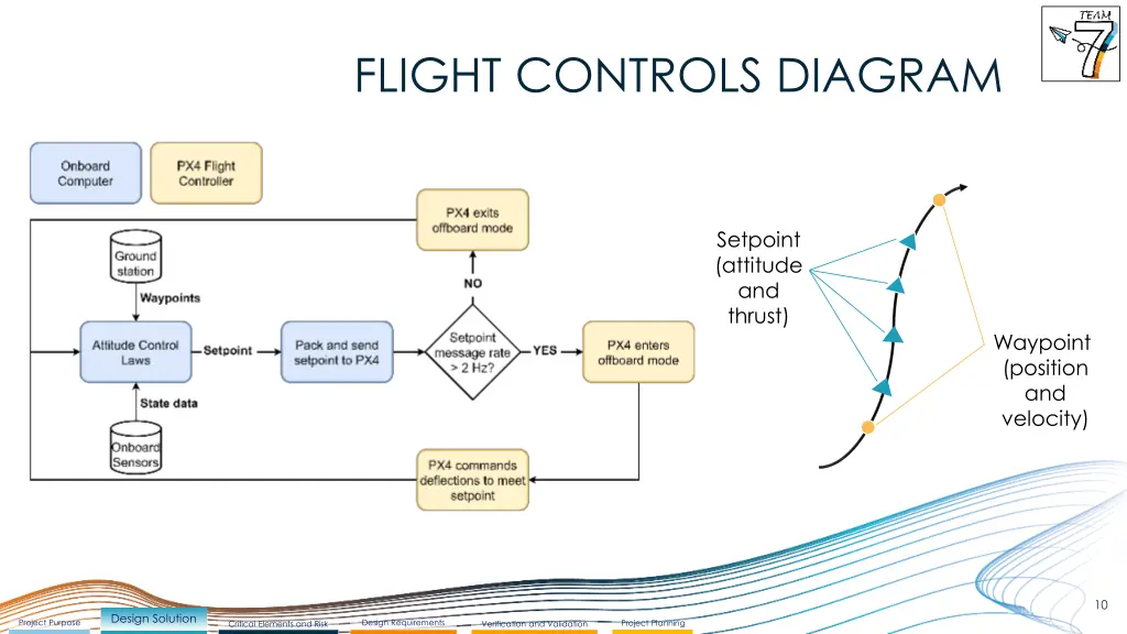 flight controls diagram