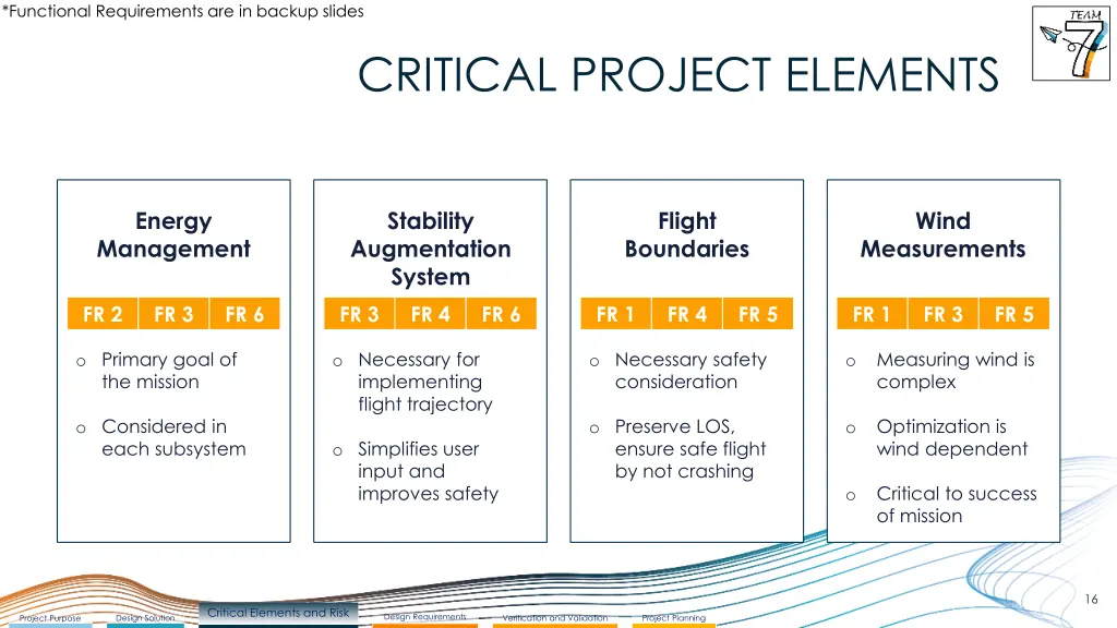 functional requirements are in backup slides