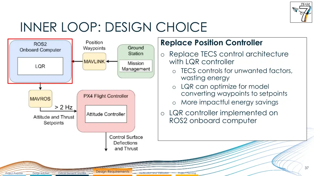 inner loop design choice