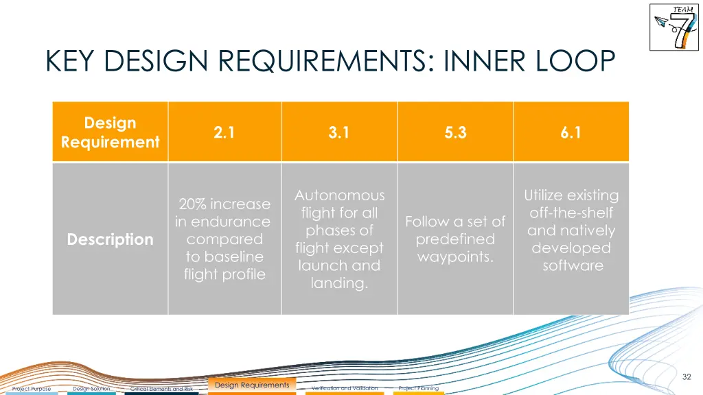 key design requirements inner loop