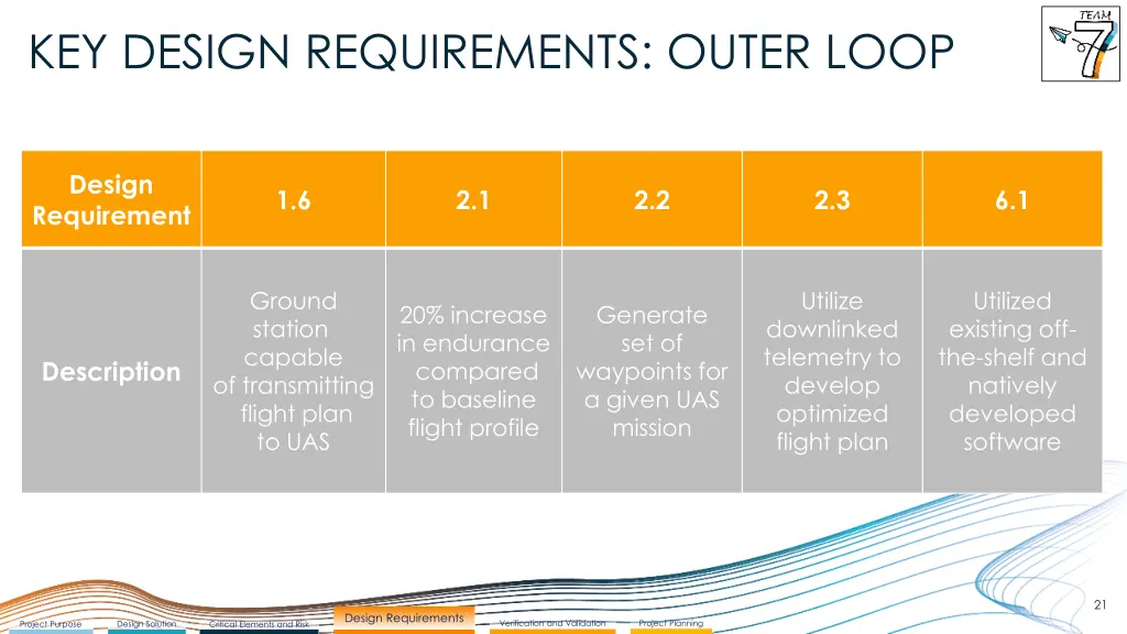 key design requirements outer loop