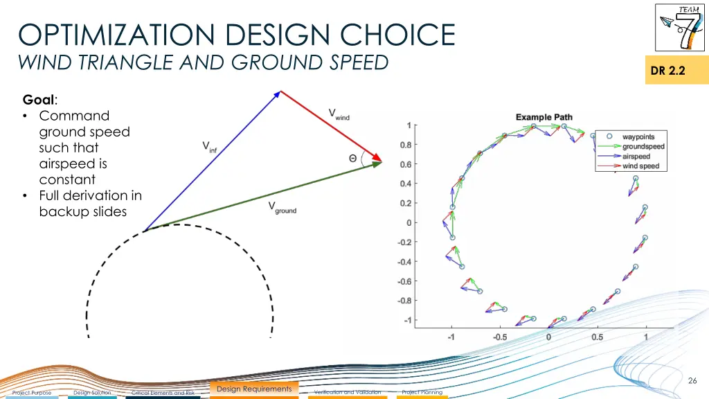 optimization design choice wind triangle