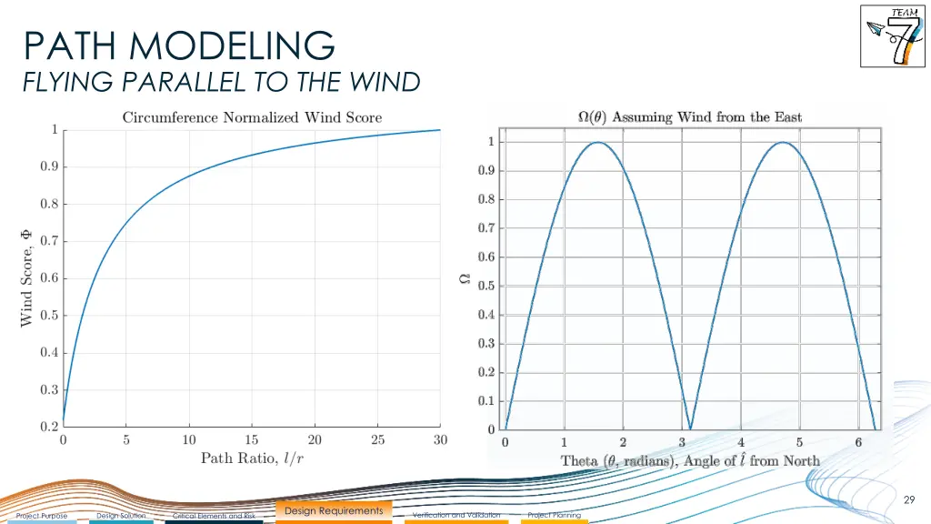 path modeling flying parallel to the wind 1