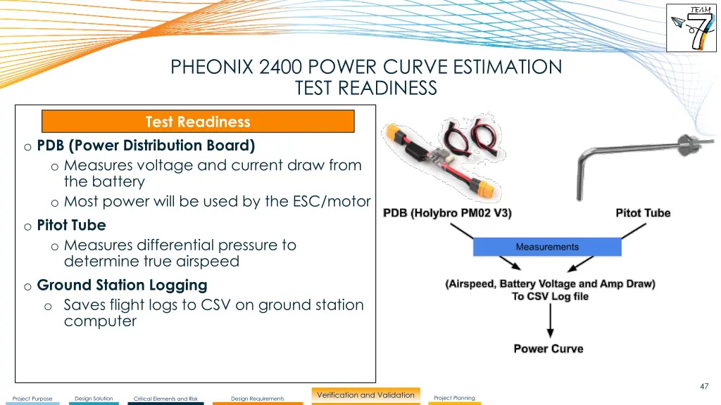 pheonix 2400 power curve estimation test readiness