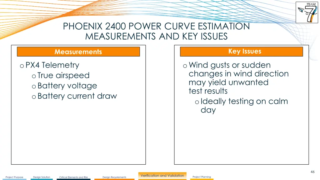 phoenix 2400 power curve estimation measurements