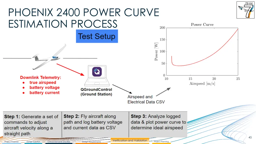 phoenix 2400 power curve estimation process