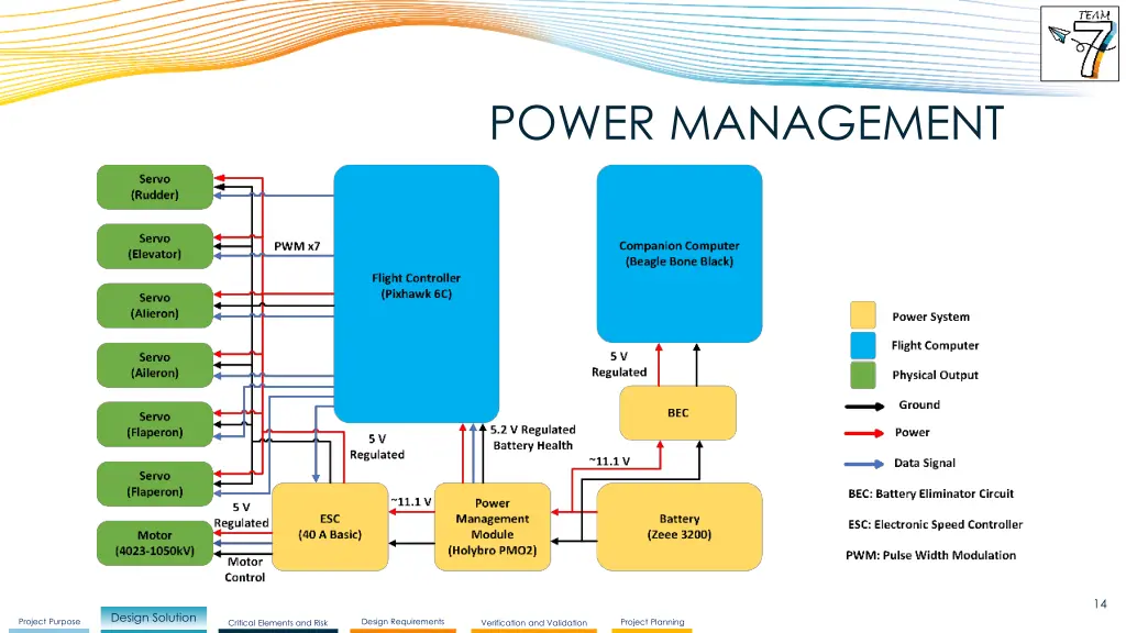 power management