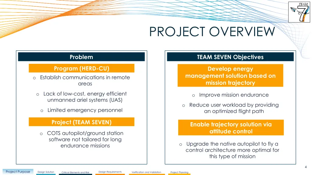 project overview