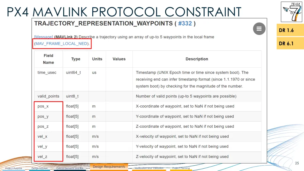 px4 mavlink protocol constraint