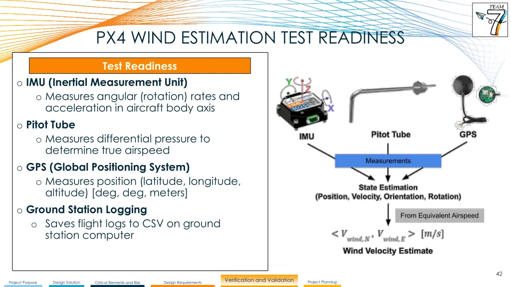 px4 wind estimation test readiness