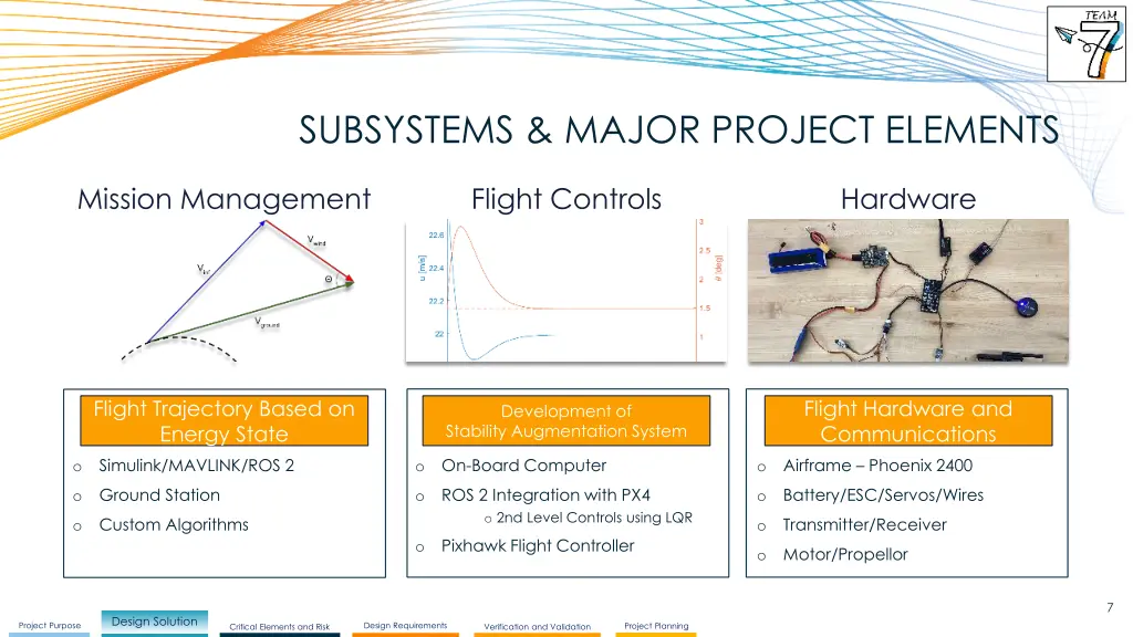 subsystems major project elements