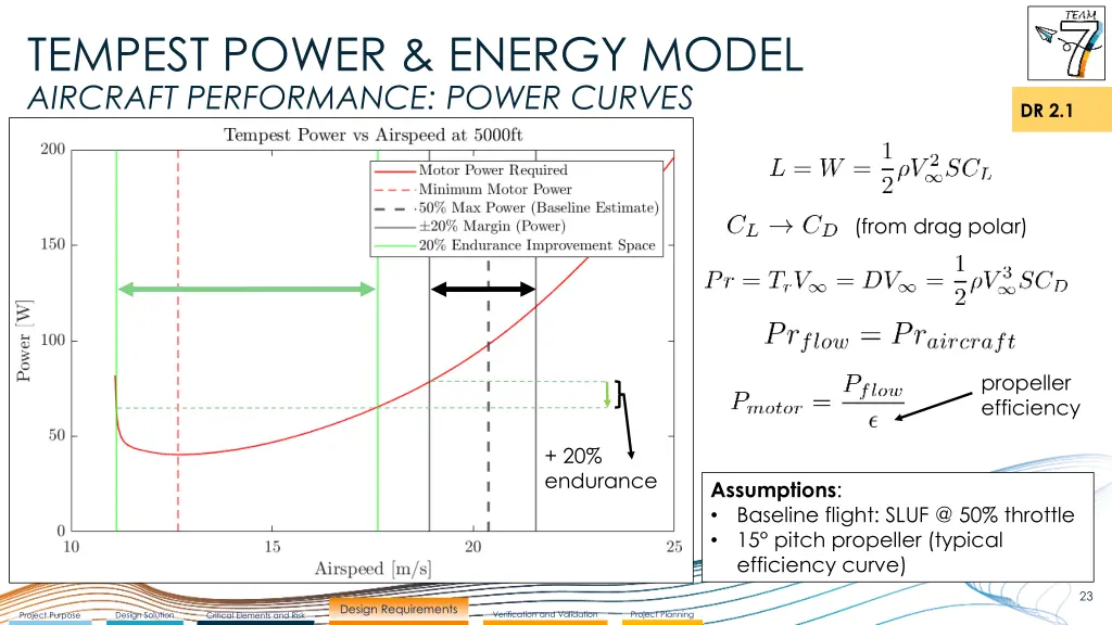 tempest power energy model aircraft performance 1