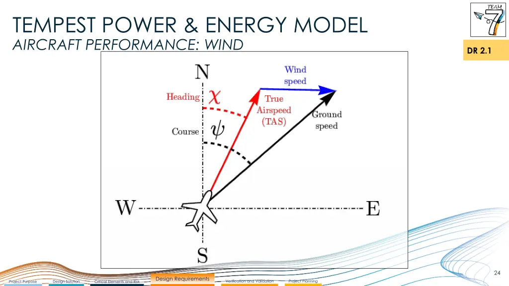 tempest power energy model aircraft performance 2