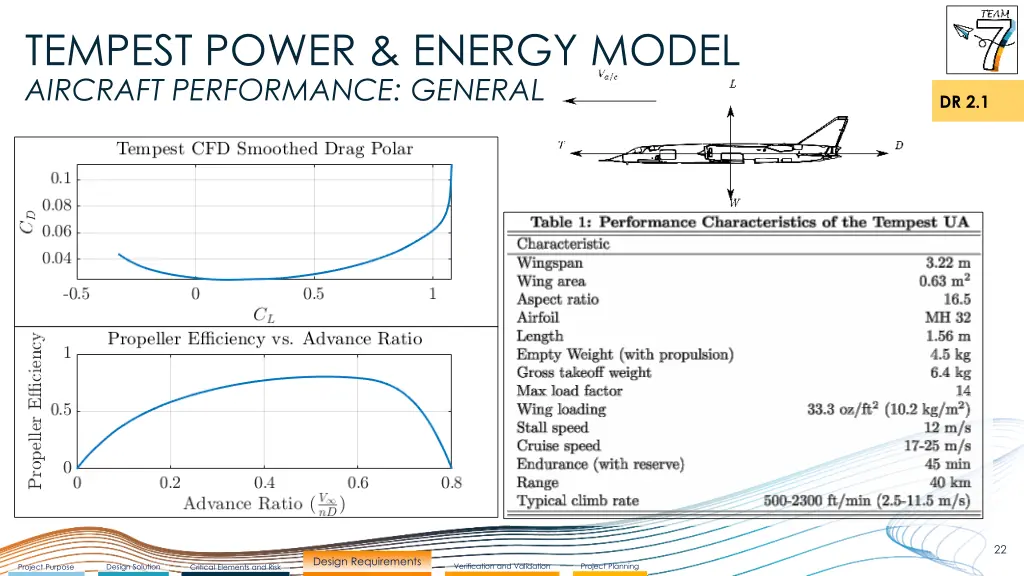 tempest power energy model aircraft performance