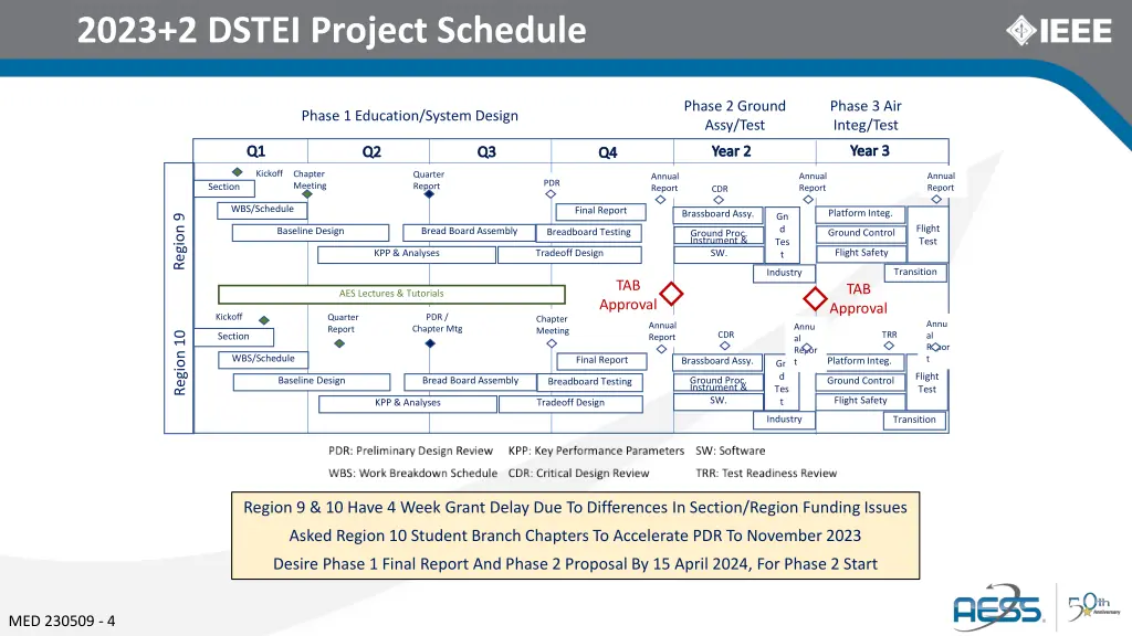 2023 2 dstei project schedule