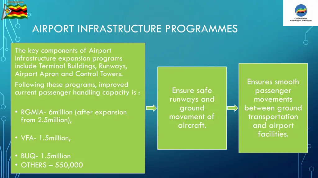 airport infrastructure programmes