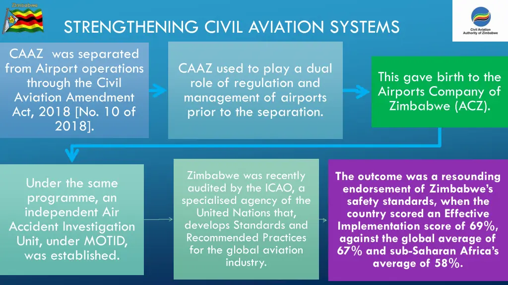 strengthening civil aviation systems