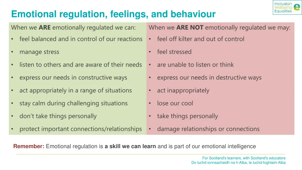 emotional regulation feelings and behaviour