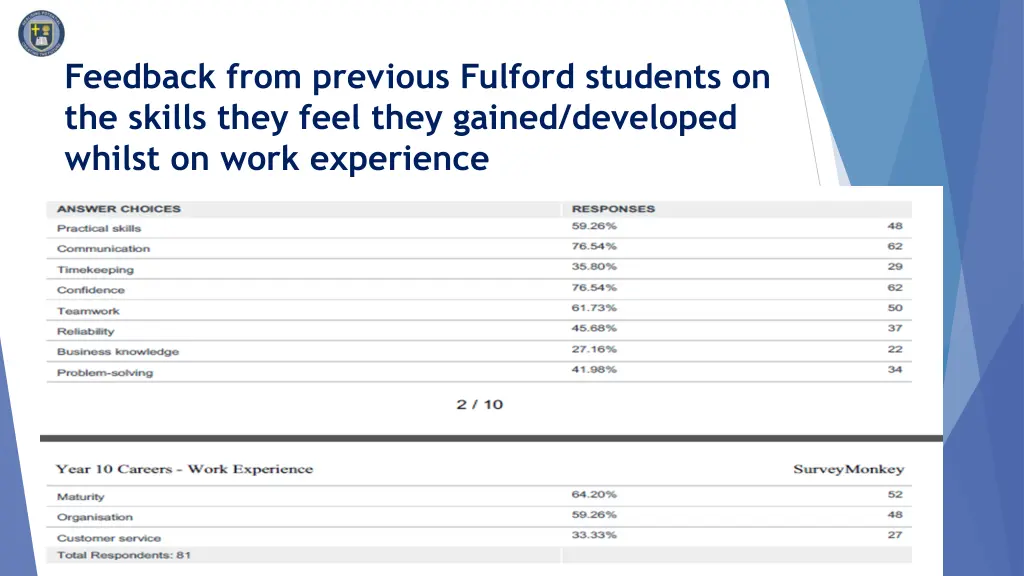 feedback from previous fulford students