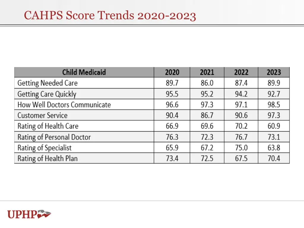 cahps score trends 2020 2023 1