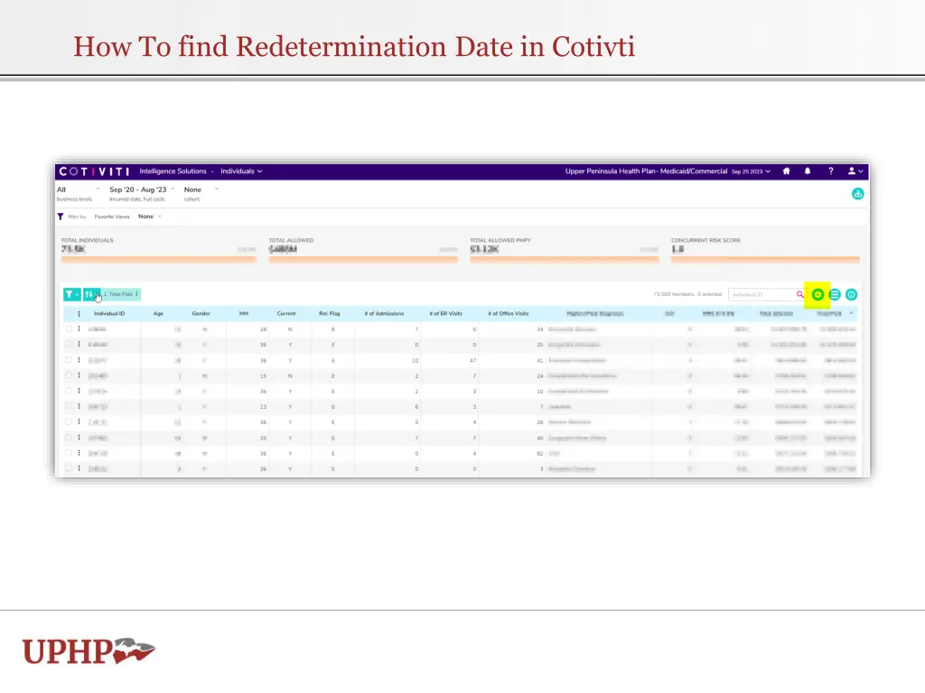 how to find redetermination date in cotivti 2