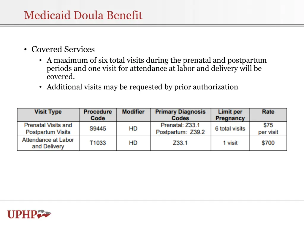 medicaid doula benefit