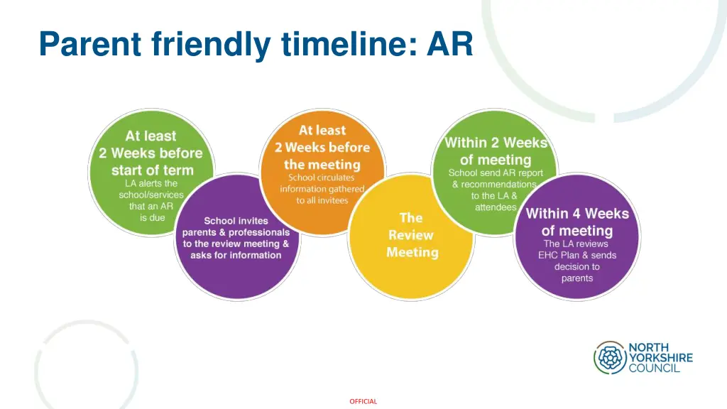 parent friendly timeline ar